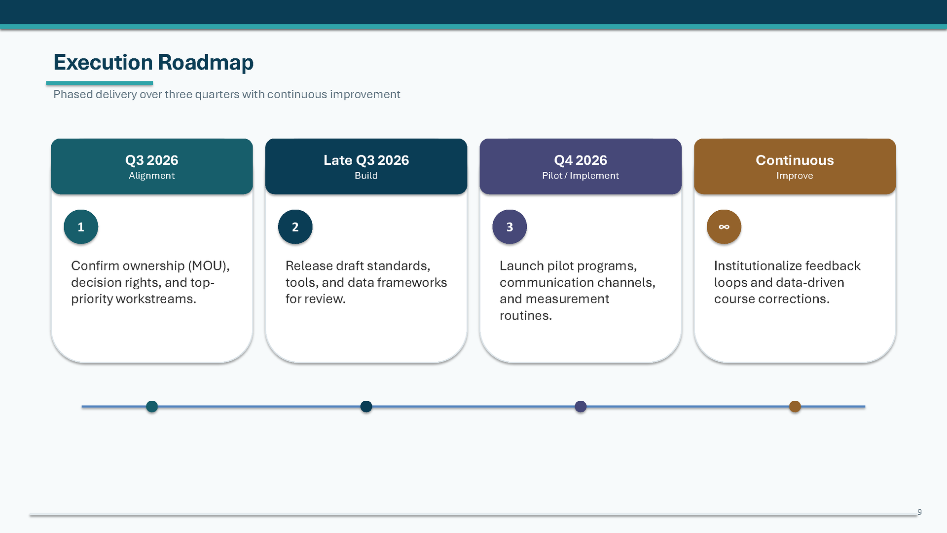 Air Medical Safety Roadmap 2026